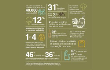 Health and wellbeing statistics in the City of Stirling